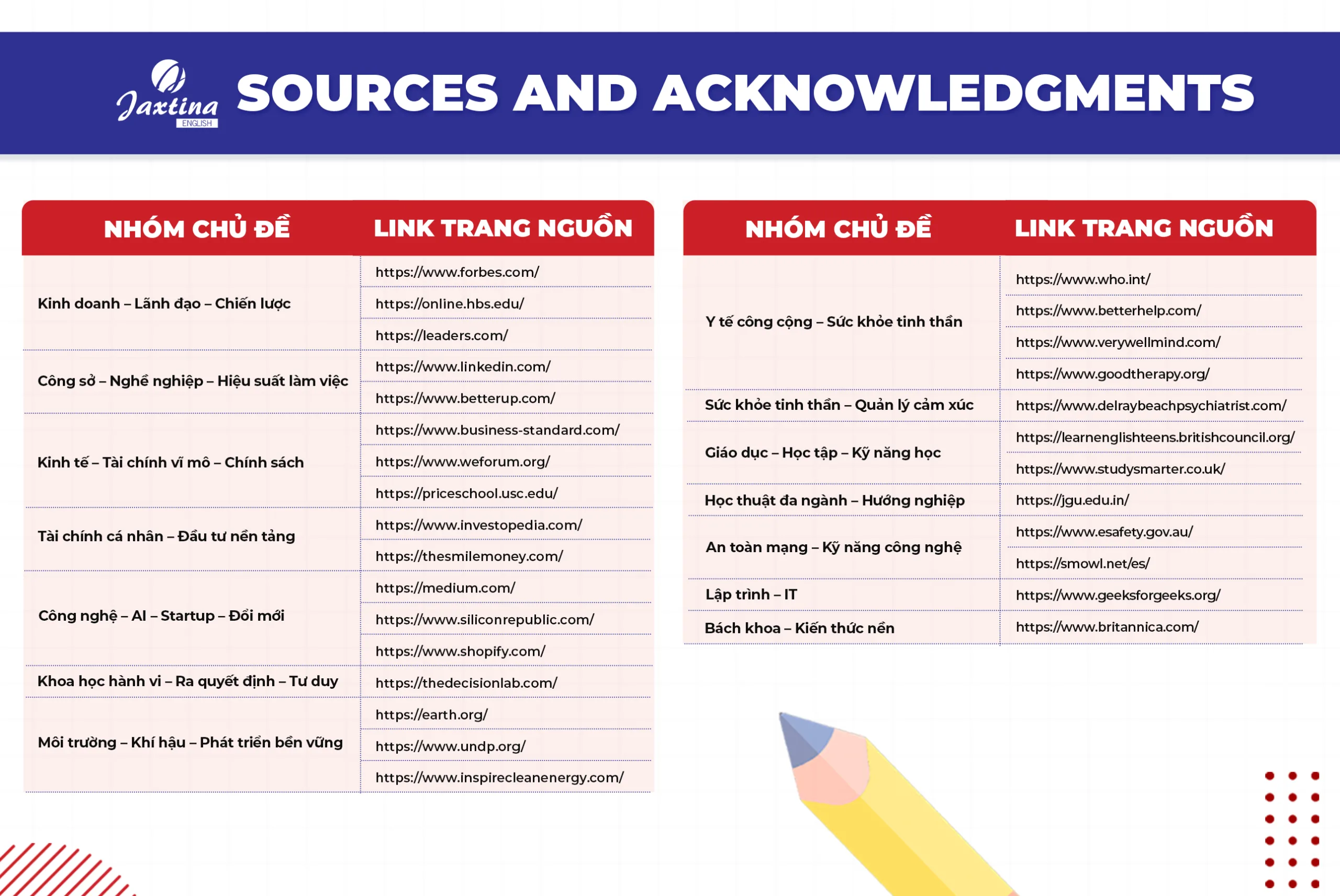 TẠI SAO BẠN GIỎI “LÀM BÀI” NHƯNG LẠI “DƯỚI CƠ” KHI GIAO TIẾP THỰC TẾ? 1 Những nguồn tài liệu chính Jaxtina chọn lọc sử dụng, tham khảo để xây dựng nội dung giảng dạy